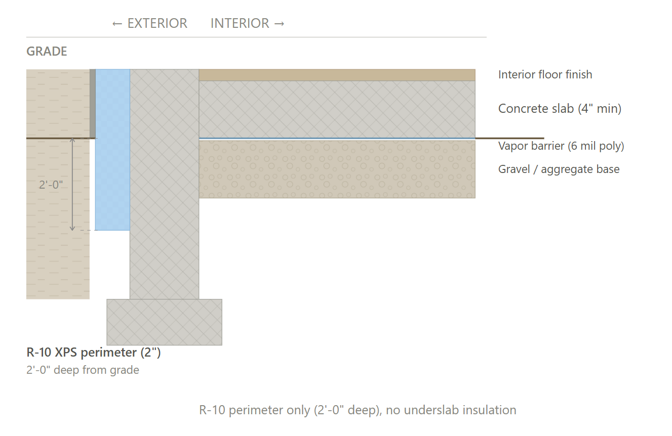 Slab edge – recommended design cross-section diagram – CS47