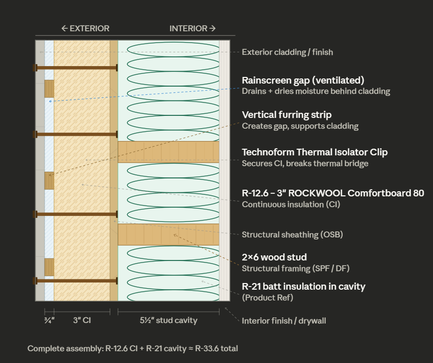 Exterior wall and podium assembly cross-section diagram – CS38