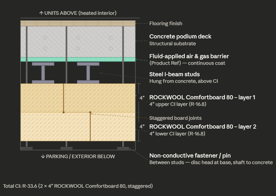 Podium assembly cross-section diagram – CS38