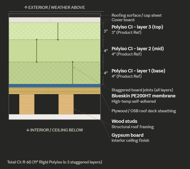 Roof assembly cross-section diagram – CS38