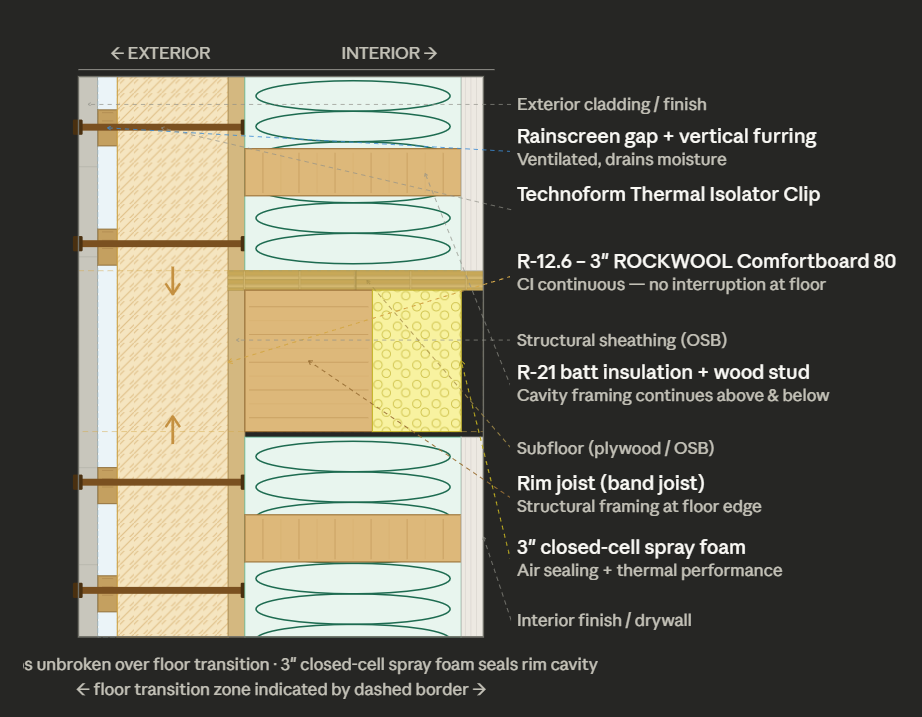 Rim joist section cross-section diagram – CS38