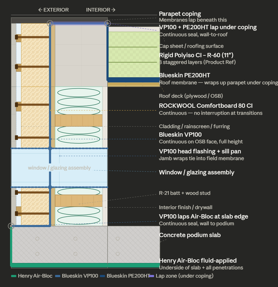 Air sealing section cross-section diagram – CS38