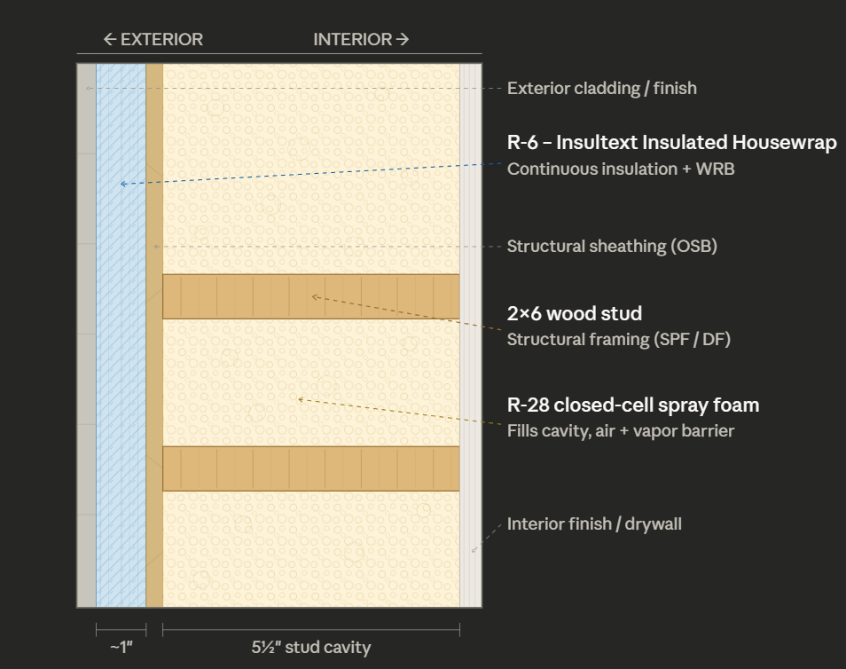 Exterior wall assembly Option 1 cross-section diagram – CS39