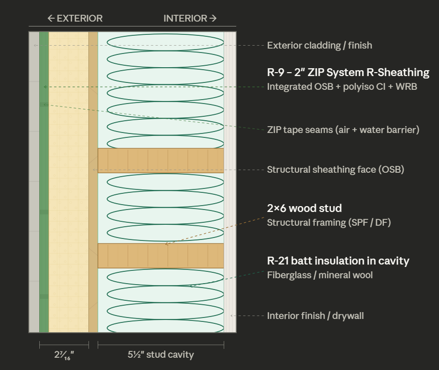 Exterior wall assembly Option 2 cross-section diagram – CS39