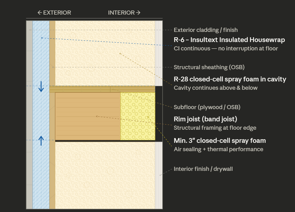 Joist assembly Option 1 cross-section diagram – CS39