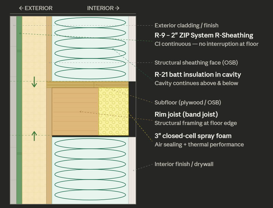 Joist assembly Option 2 cross-section diagram – CS39