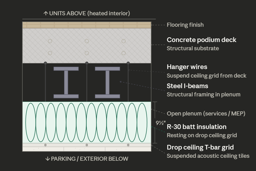 Podium assembly cross-section diagram – CS39