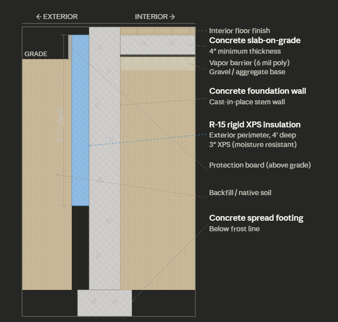 Slab insulation cross-section diagram – CS39