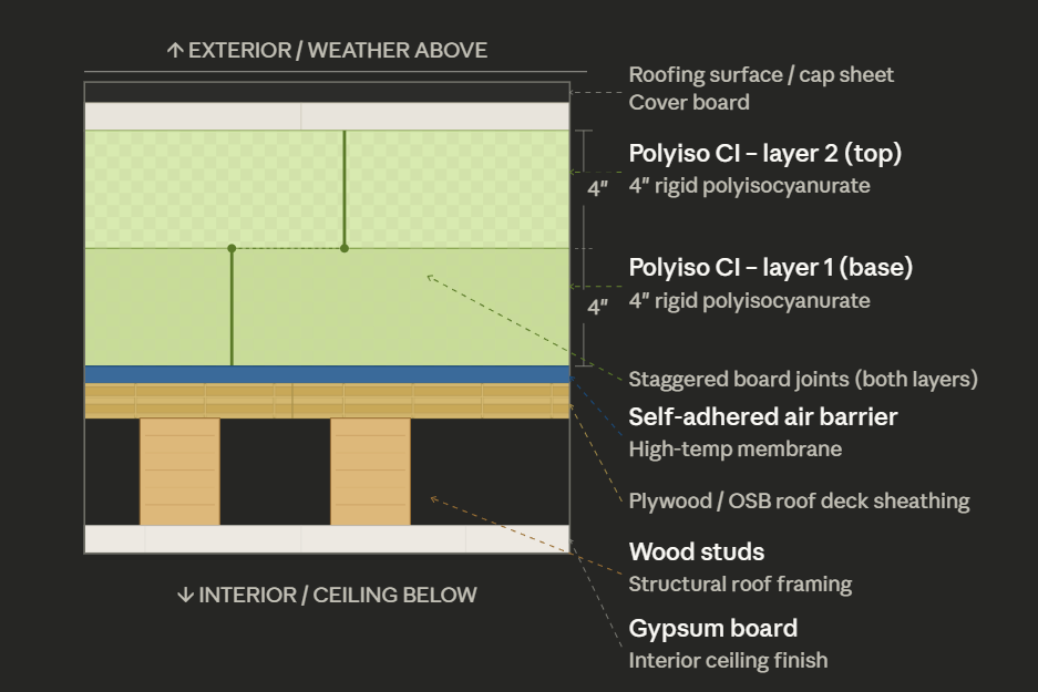 Roof assembly Option 1 cross-section diagram – CS39