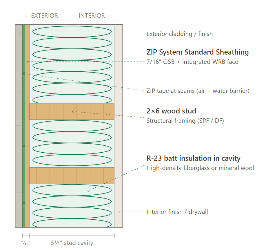 Exterior wall assembly cross-section diagram – CS40