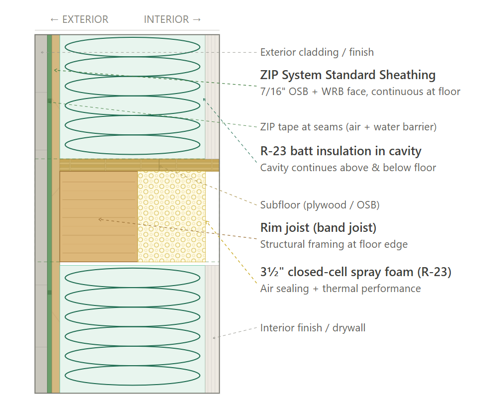 Joist assembly cross-section diagram – CS40