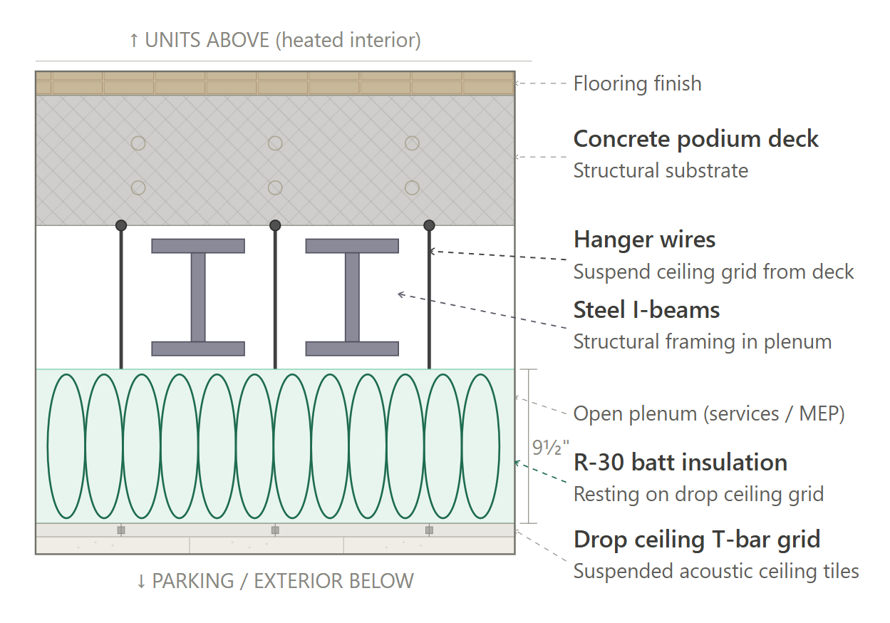 Podium assembly cross-section diagram – CS40