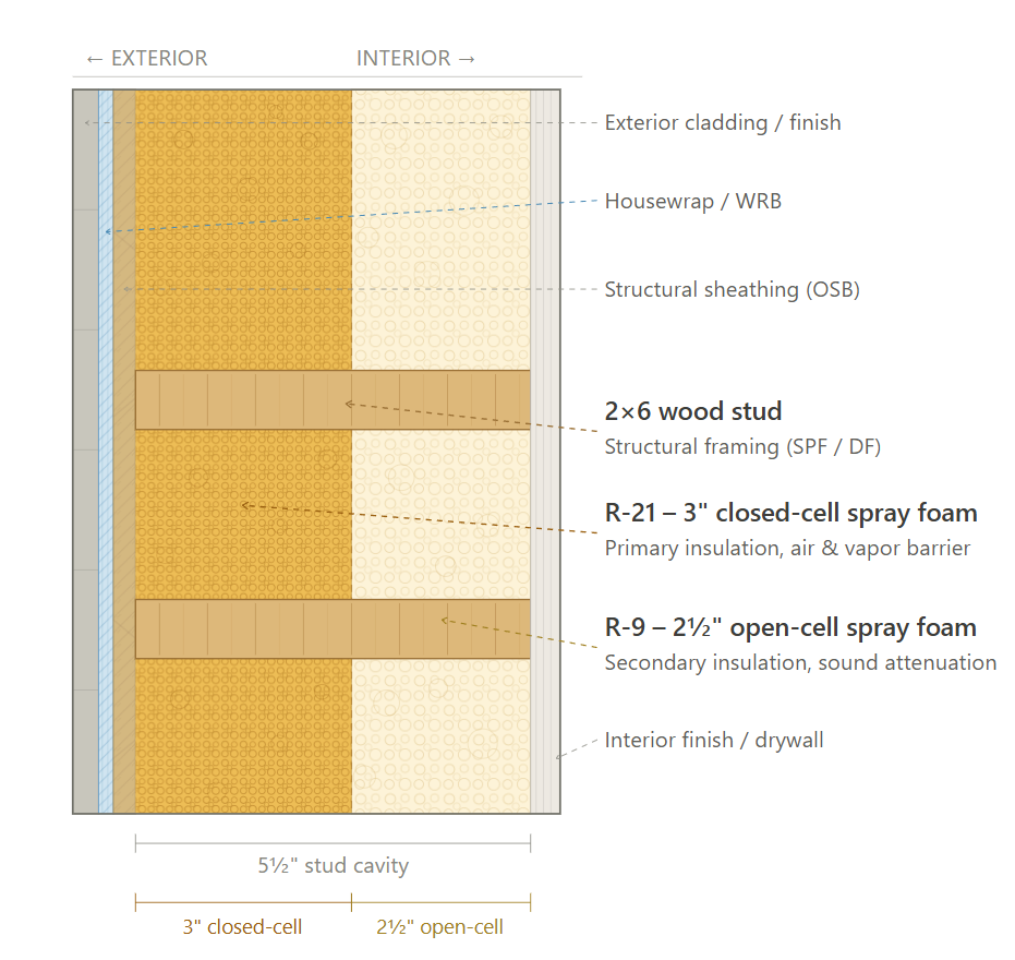 Exterior wall assembly cross-section diagram – CS41