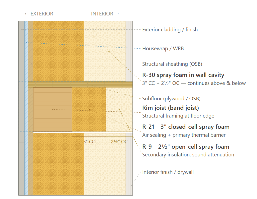 Joist assembly cross-section diagram – CS41