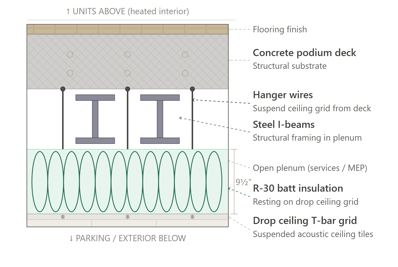 Podium assembly Option 1 cross-section diagram – CS41