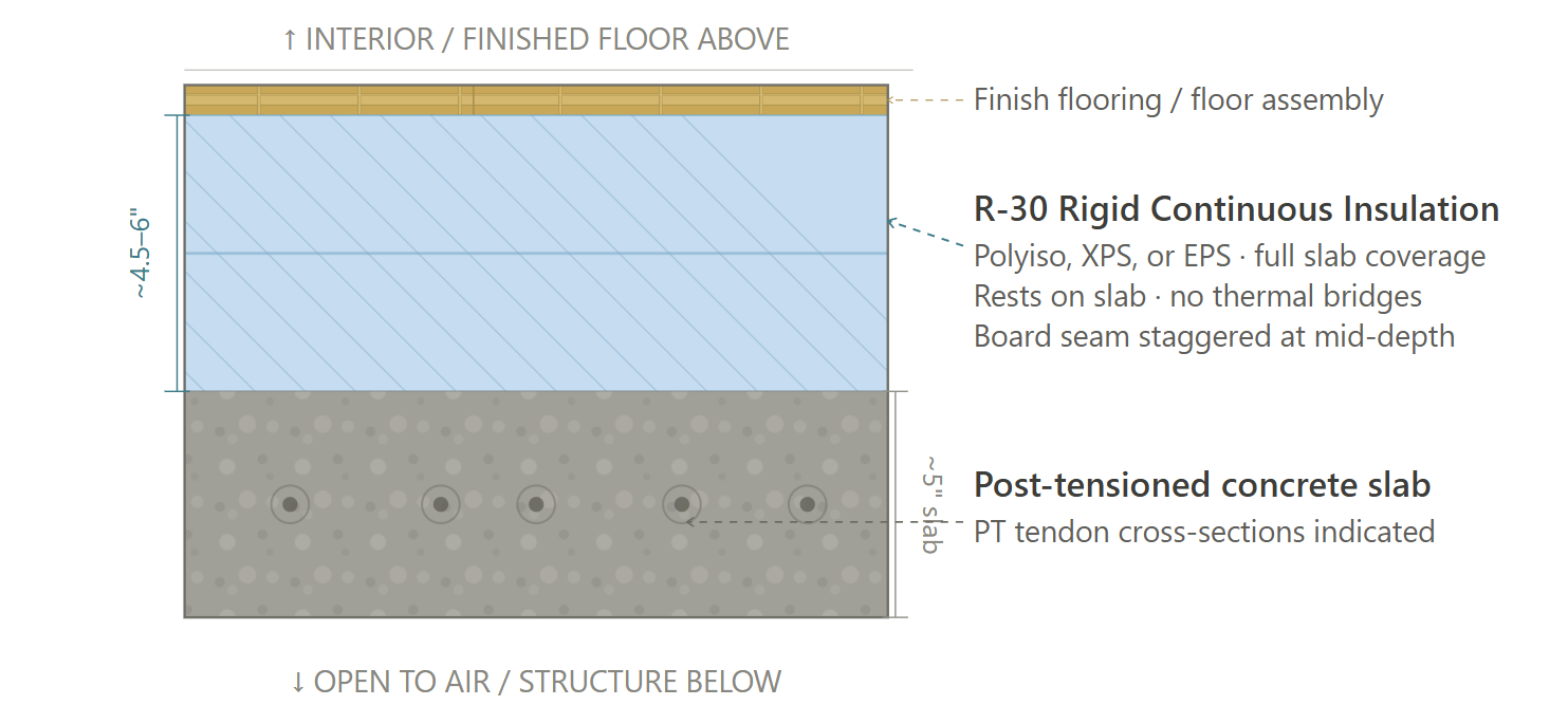 Podium assembly Option 2 cross-section diagram – CS41