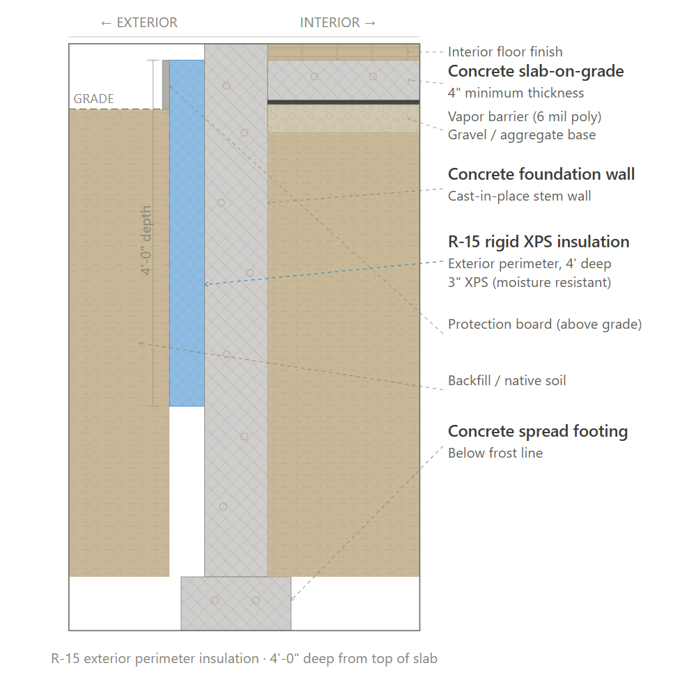 Slab insulation cross-section diagram – CS41