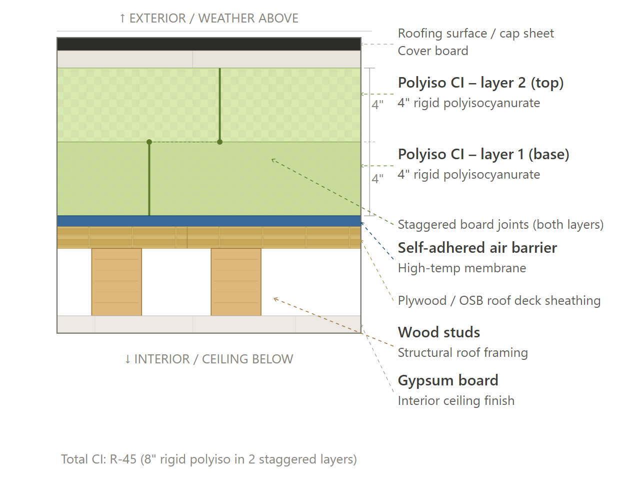 Roof assembly Option 1 cross-section diagram – CS41