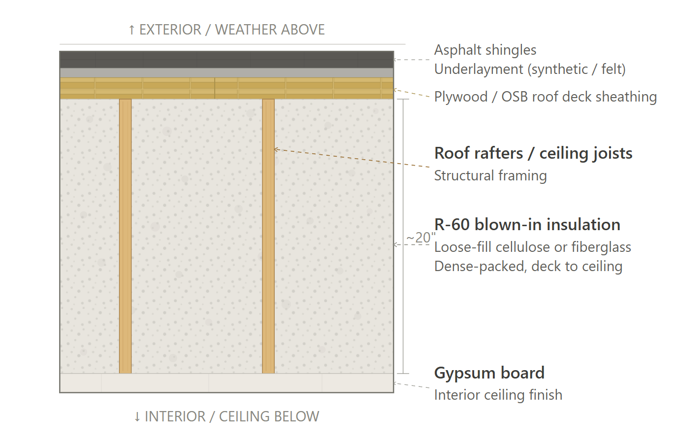 Roof assembly Option 2 cross-section diagram – CS41
