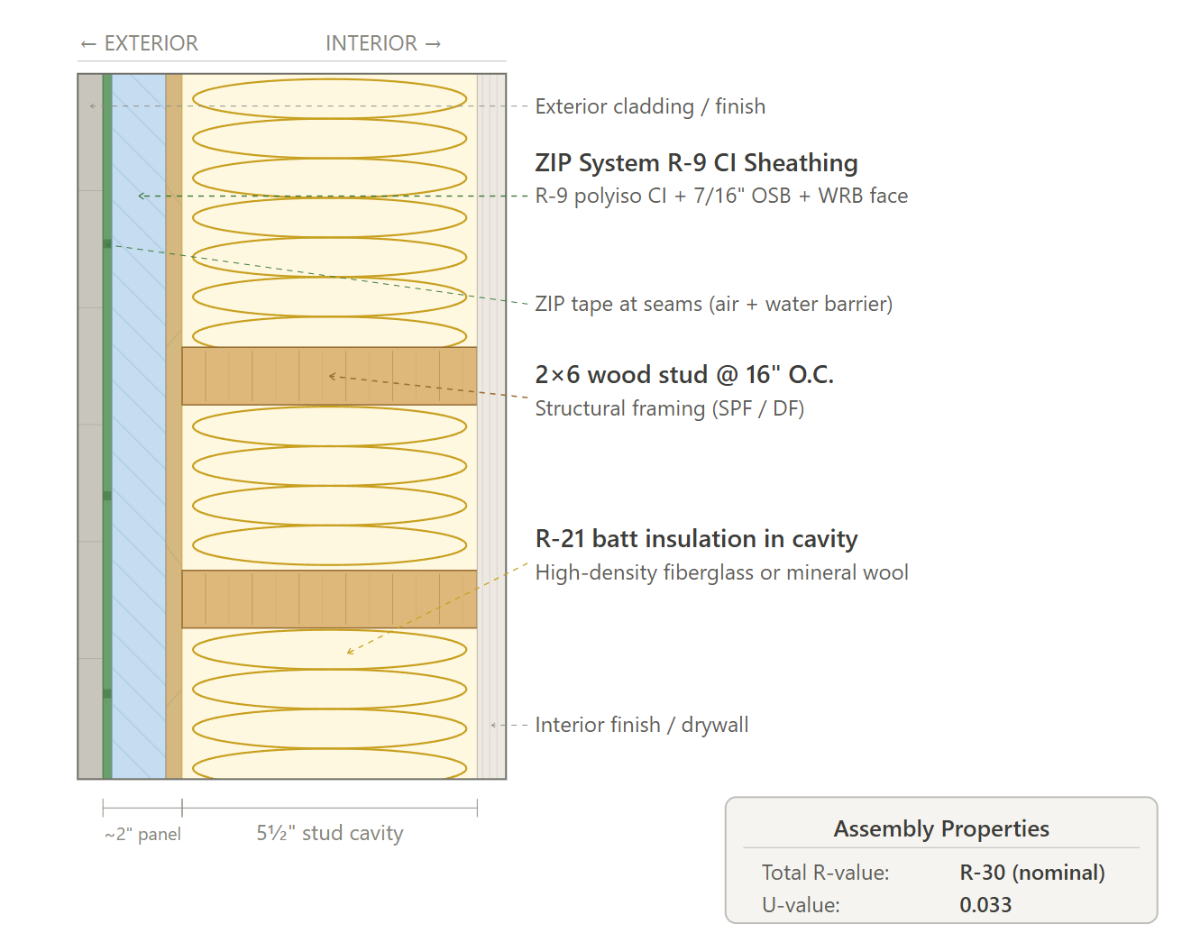 Exterior wall assembly Option 1 cross-section diagram – CS42