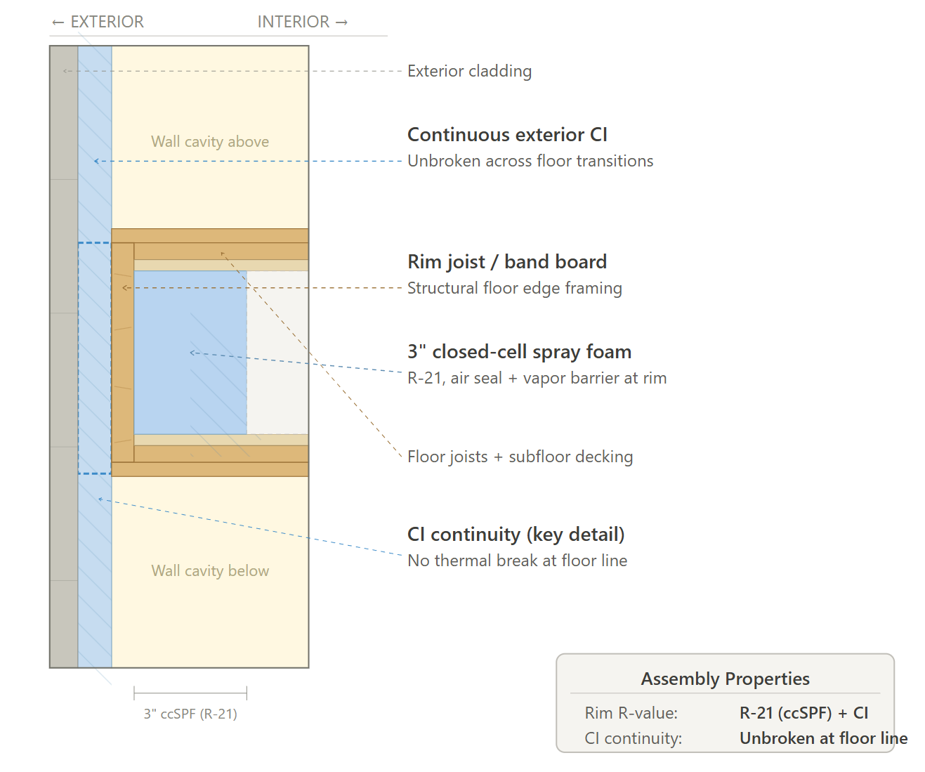 Rim joist Option 1 cross-section diagram – CS42