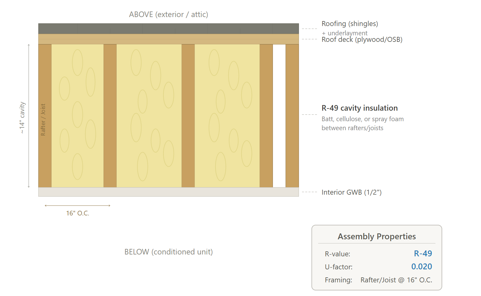 Roof assembly Option 1 cross-section diagram – CS42