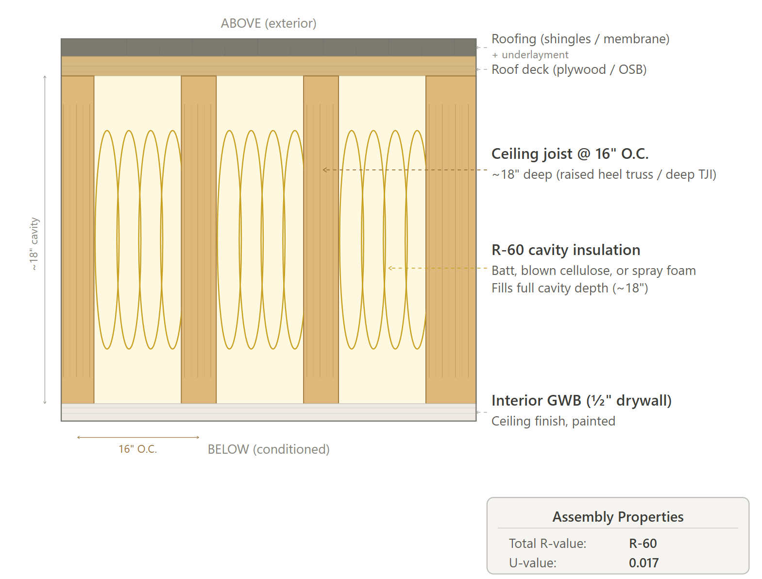 Roof assembly Option 2 cross-section diagram – CS42