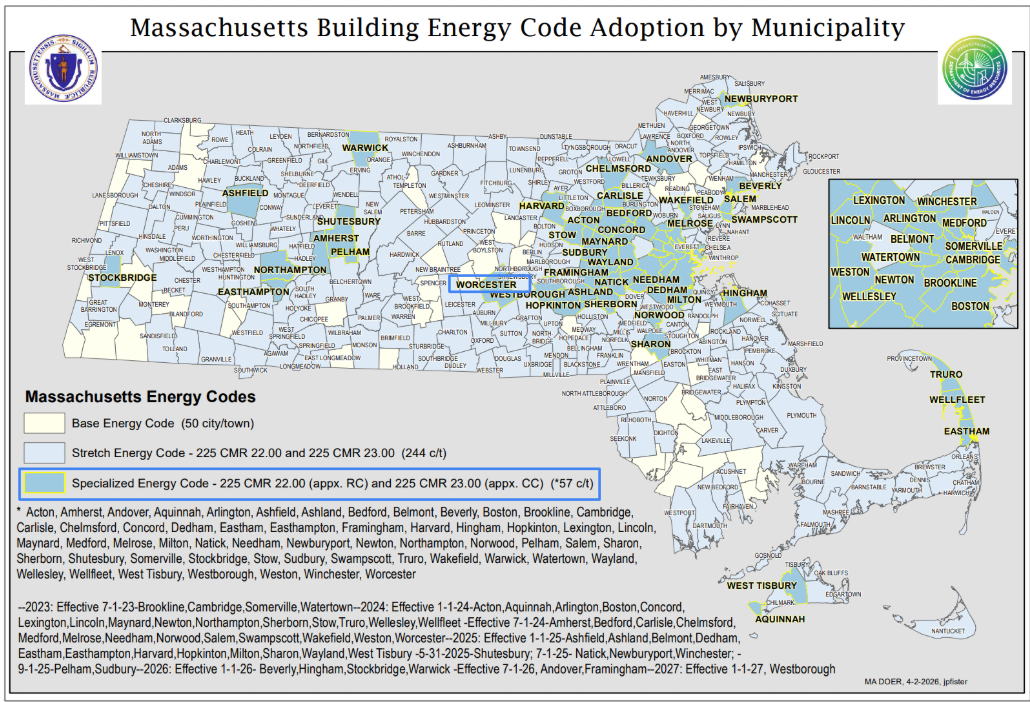 Energy code path overview and recommended design summary – CS43