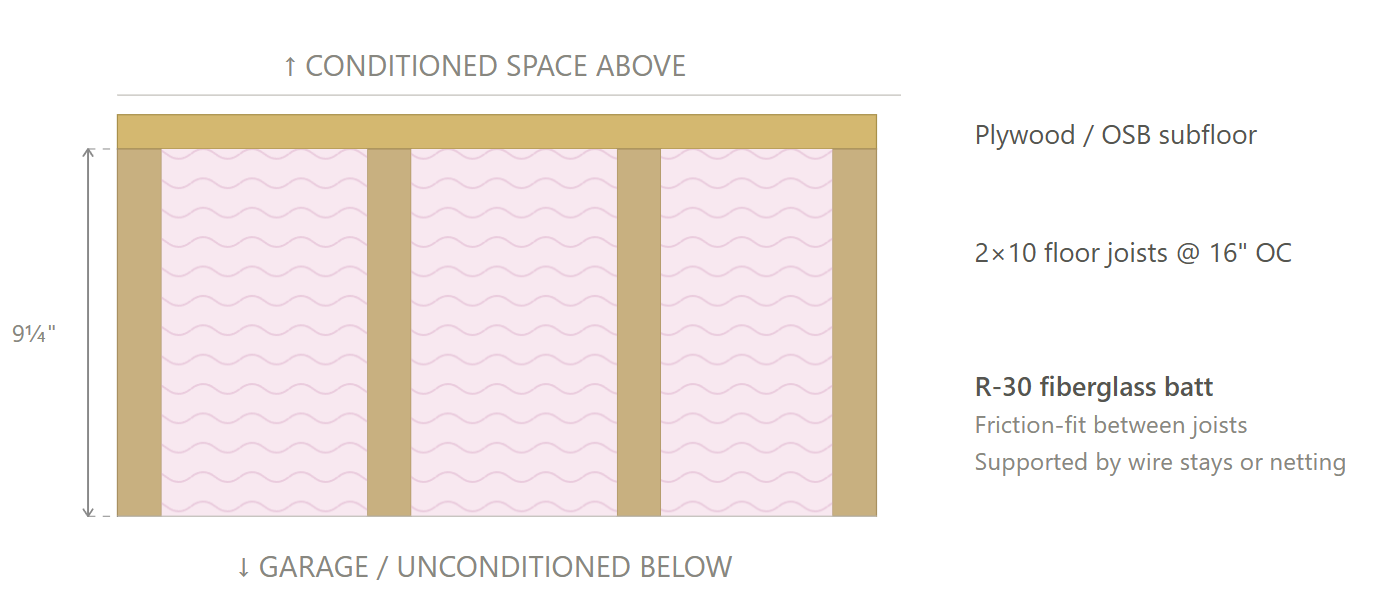 Floor over garage Option 1 cross-section diagram – CS43