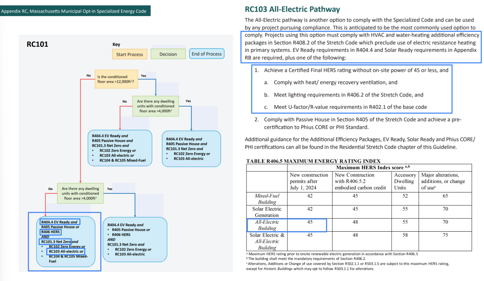 Code path comparison chart – CS43