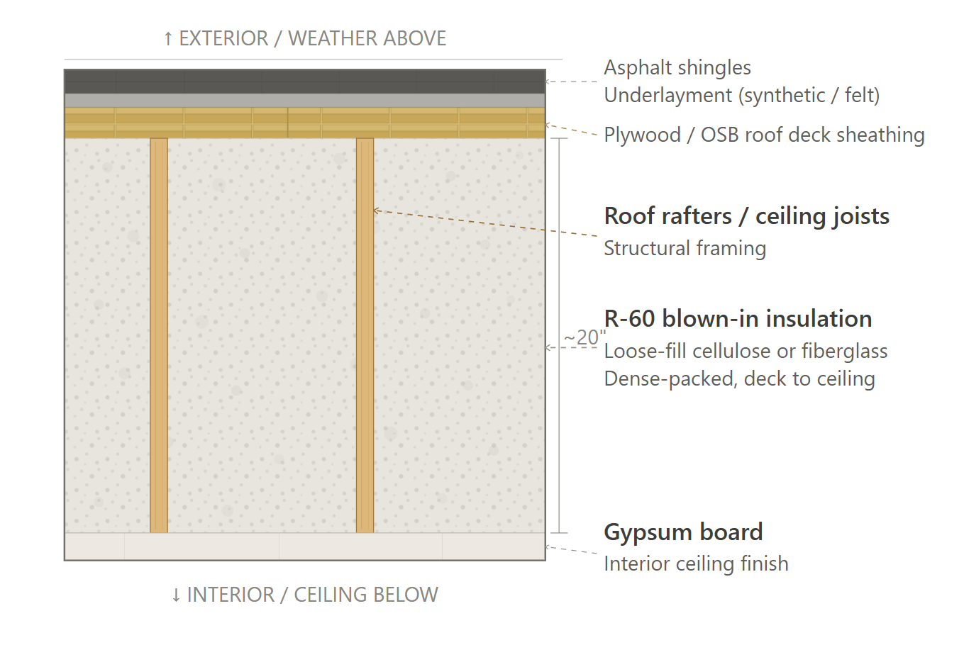 Roof assembly cross-section diagram – CS43