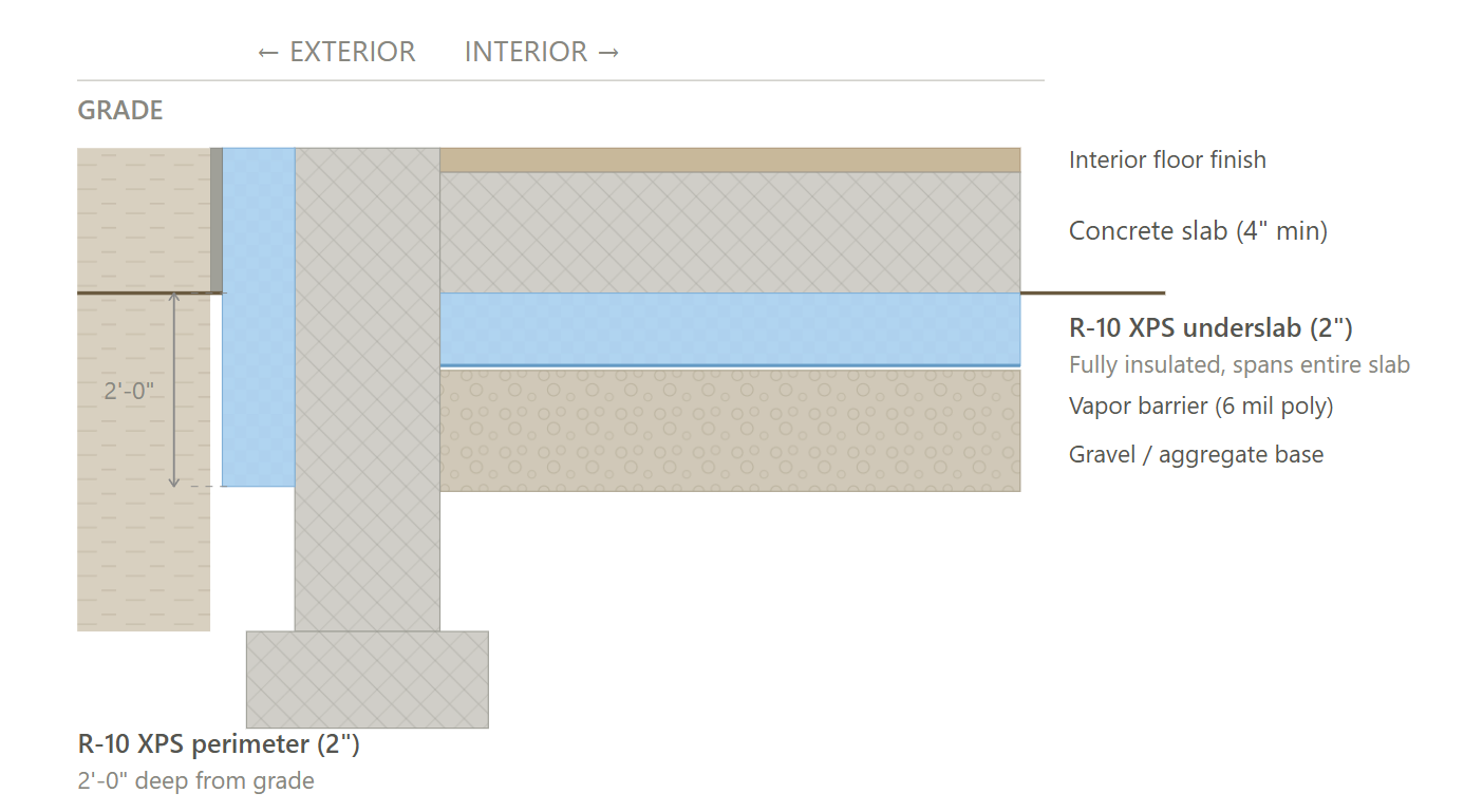 Slab edge Option 1 cross-section diagram – CS43