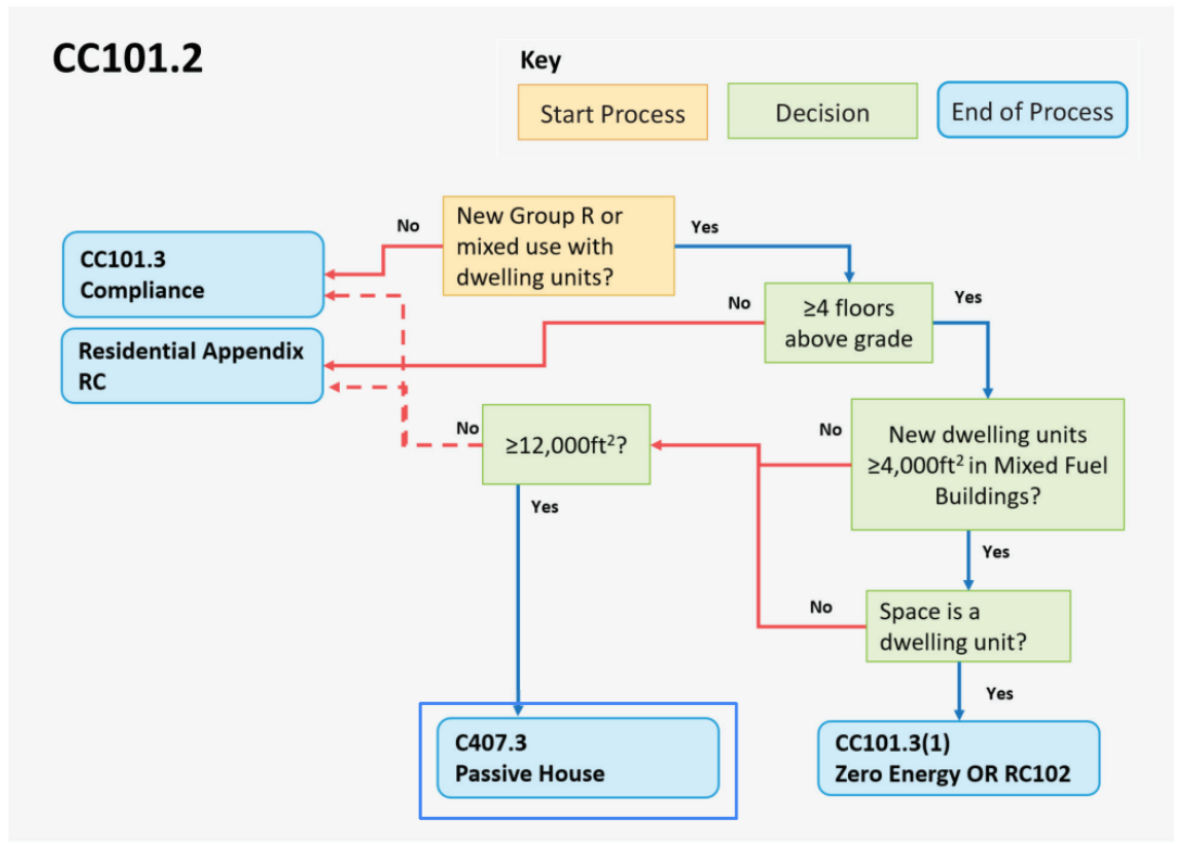 Code path comparison chart – CS44