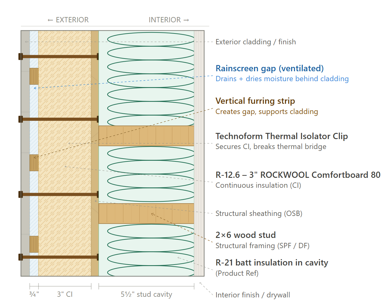 Exterior wall assembly cross-section diagram – CS44