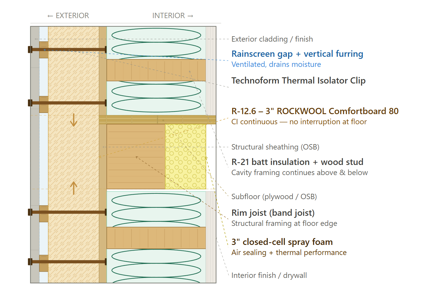 Rim joist cross-section diagram – CS44