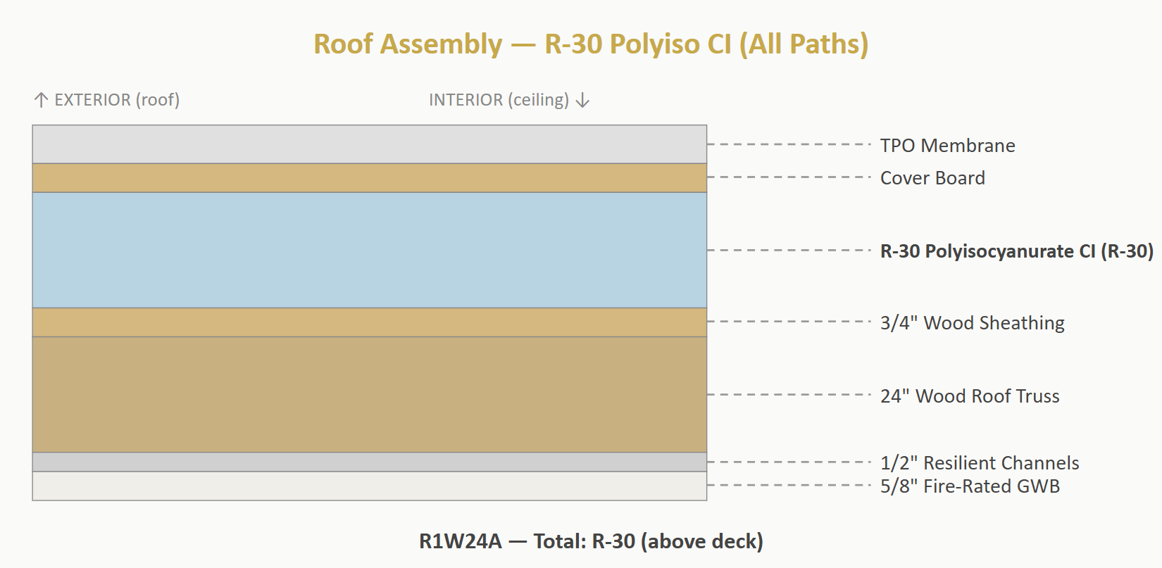 Roof assembly cross-section diagram – CS45
