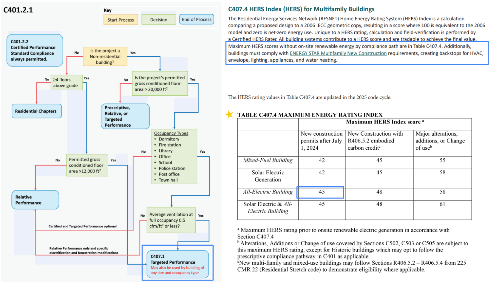 Code path selection overview – CS45