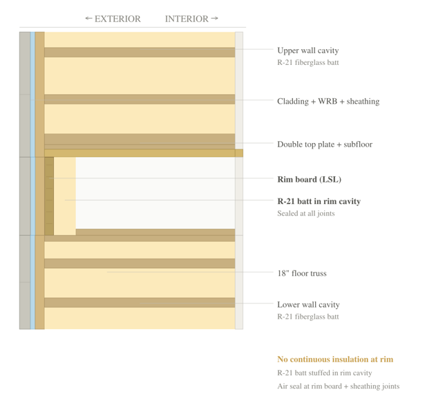 Rim joist Option 1 cross-section diagram – CS45