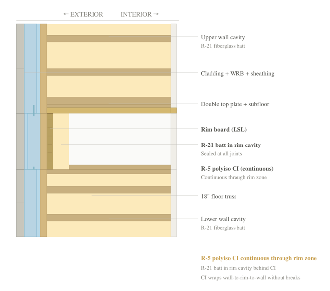 Rim joist Option 2 cross-section diagram – CS45