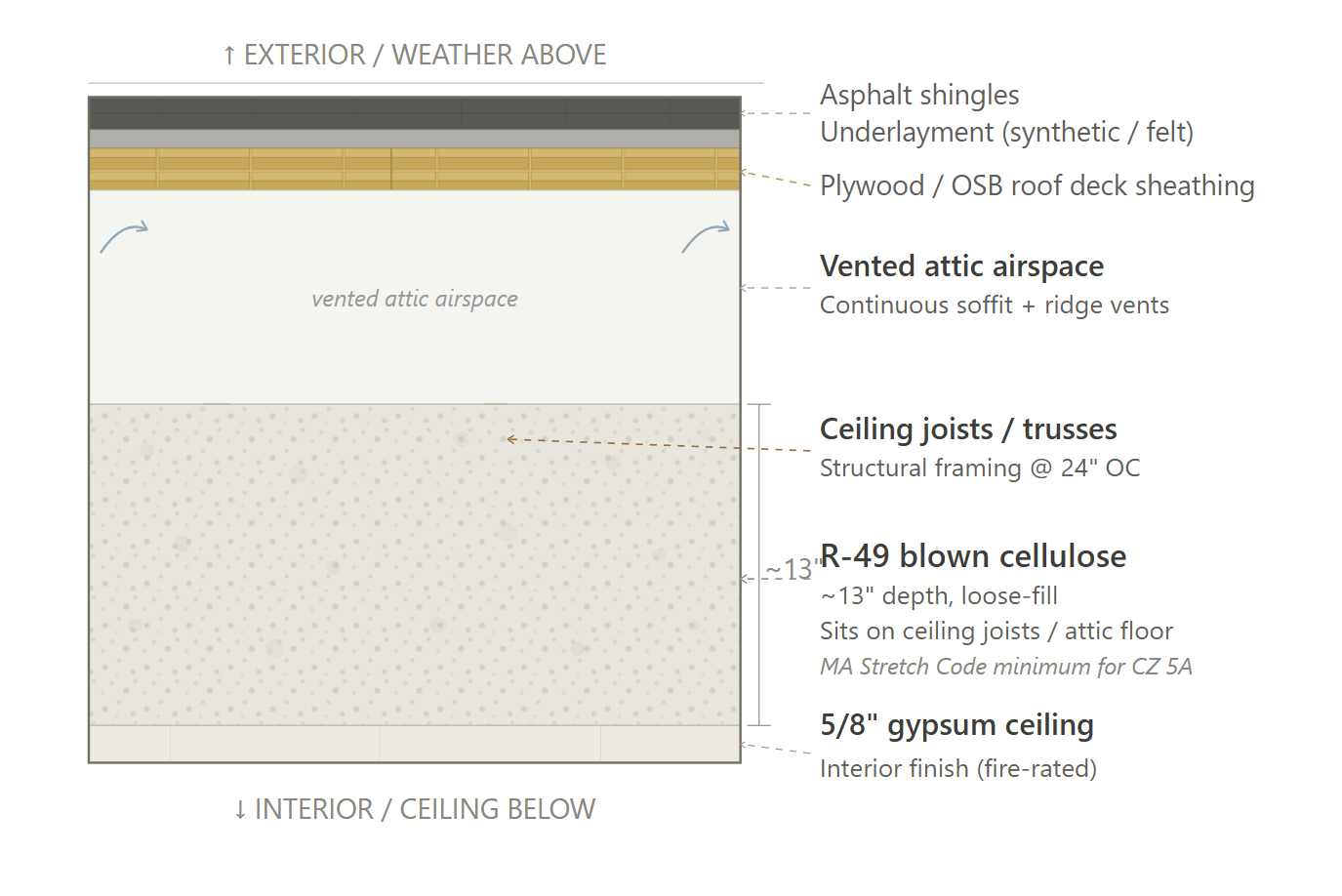 Roof assembly – premium path cross-section diagram – CS46