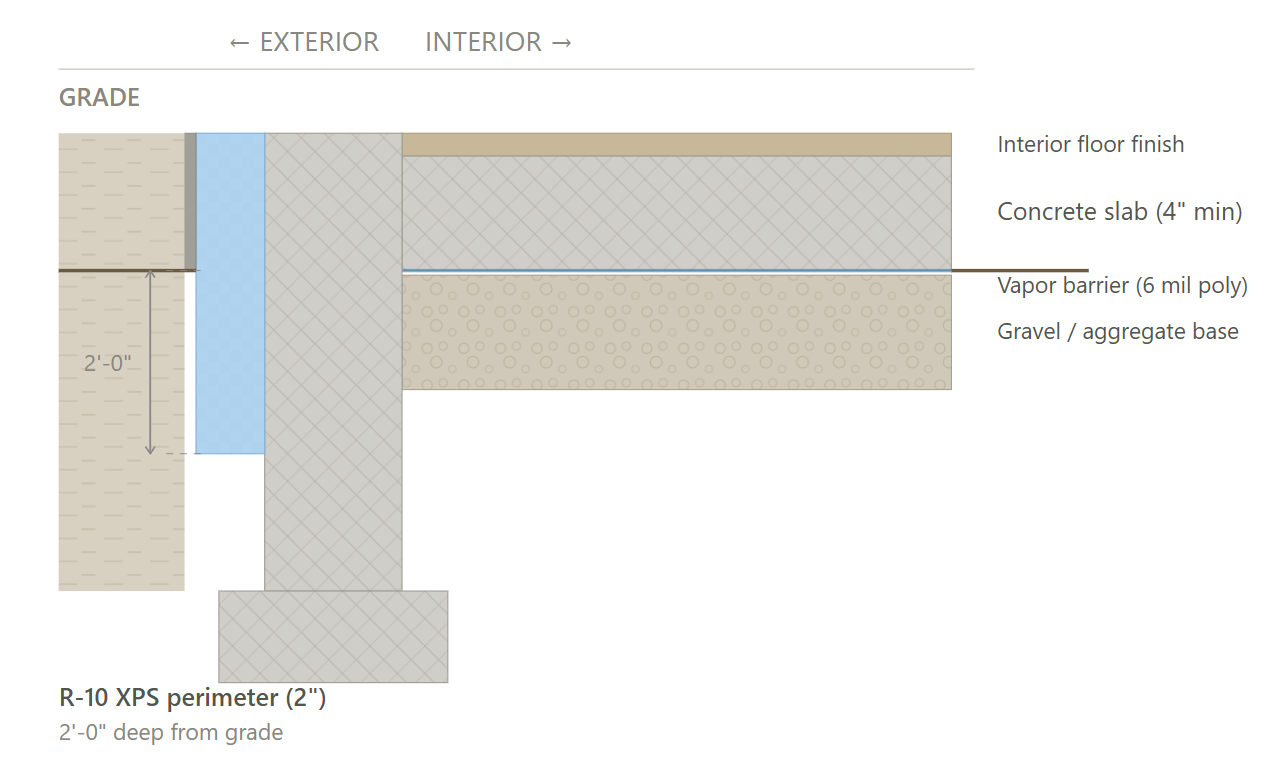Slab edge – recommended design cross-section diagram – CS46