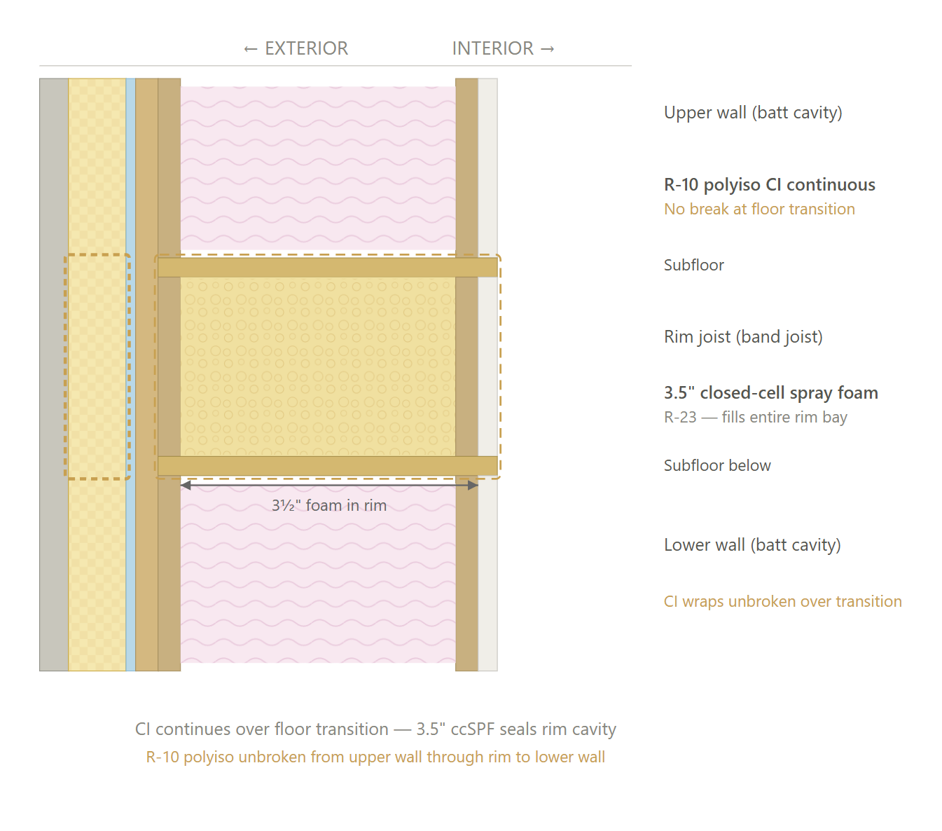 Rim joist – recommended design cross-section diagram – CS46