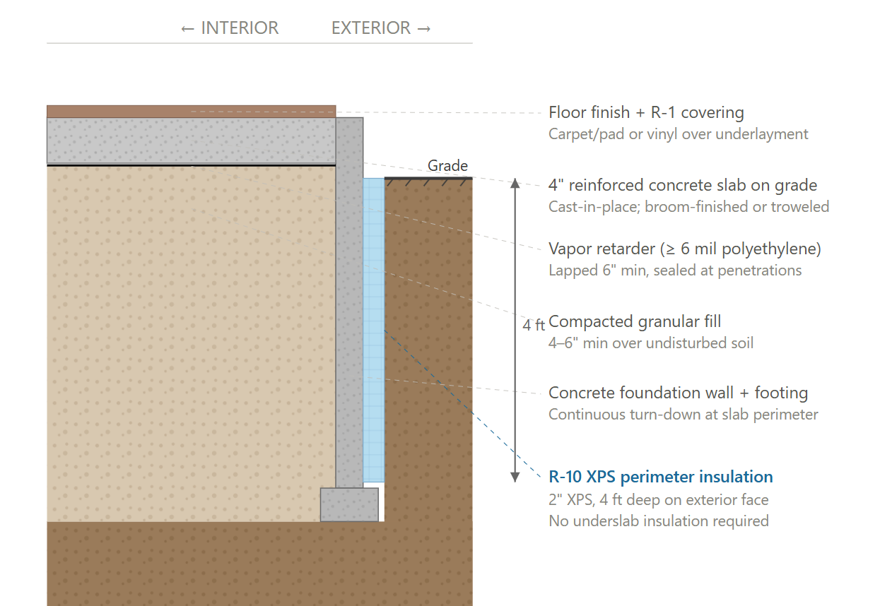 Slab Edge Assembly