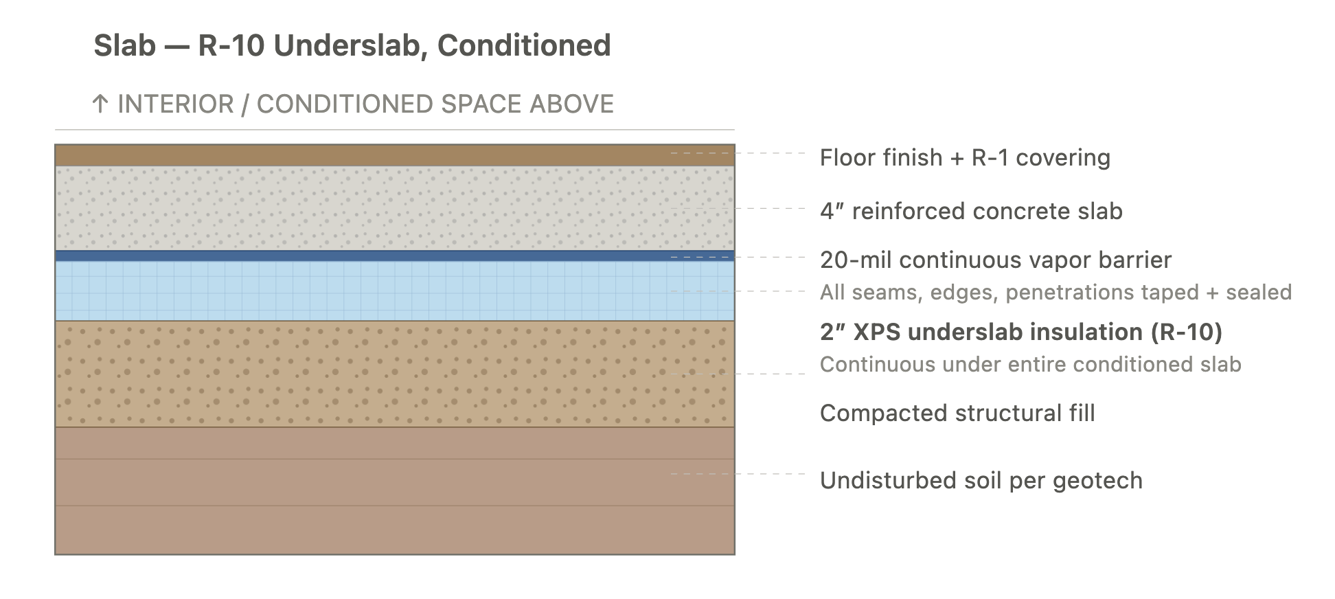 Slab Edge Assembly