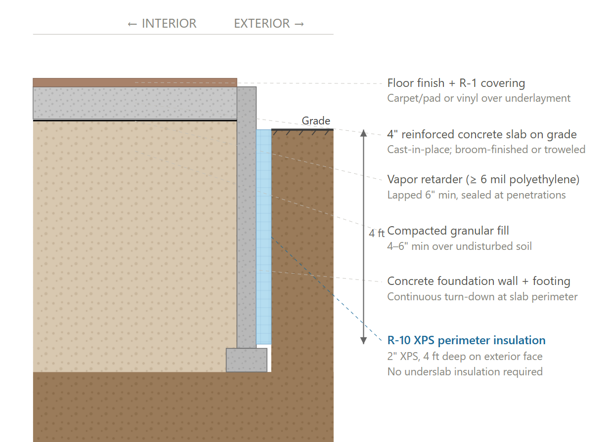 Slab Edge Assembly