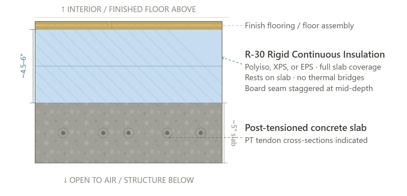 Floor Over Garage (Both)