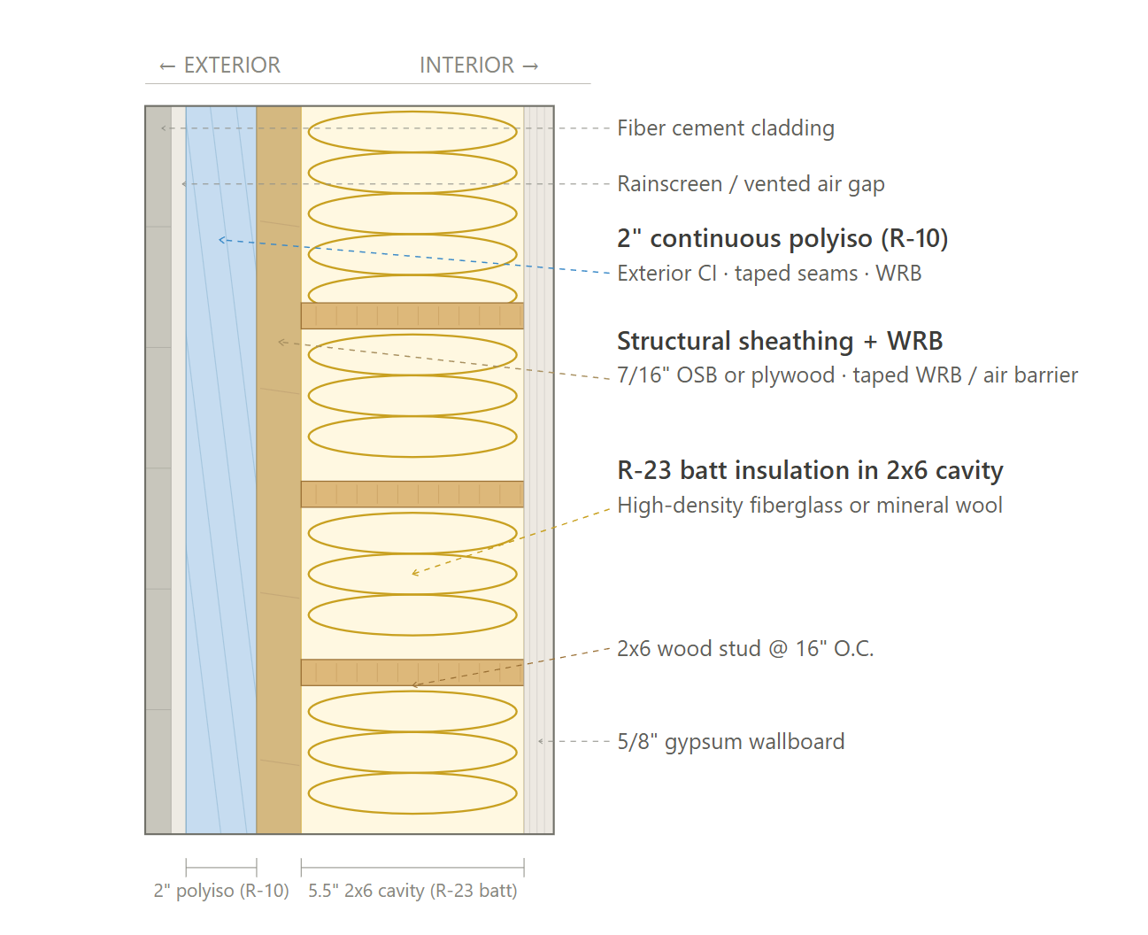 Exterior Wall Assembly (Continuous)