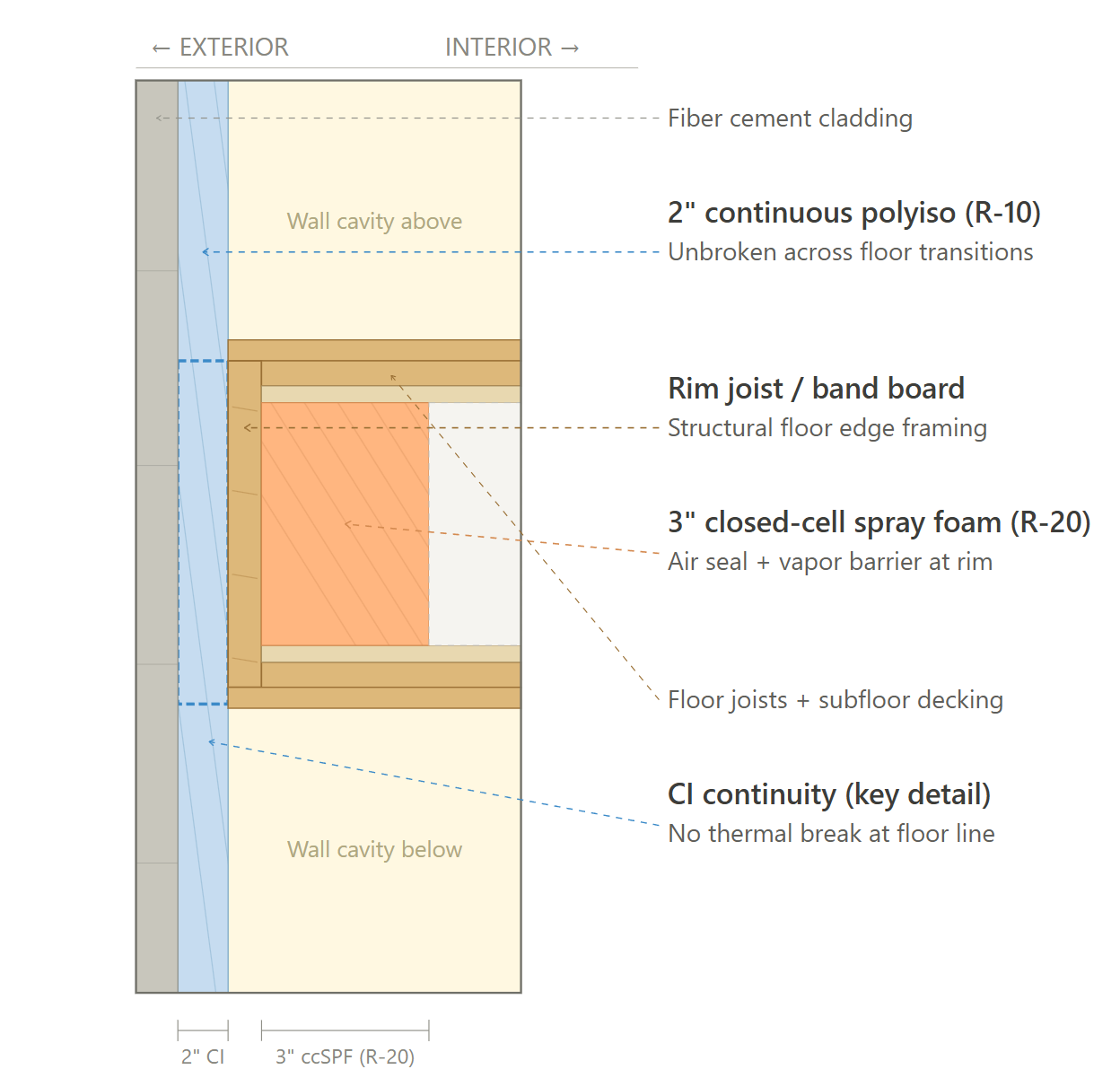 Rim Joist (Continuous)