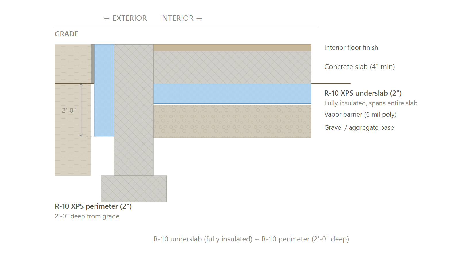 Slab Edge (Both)