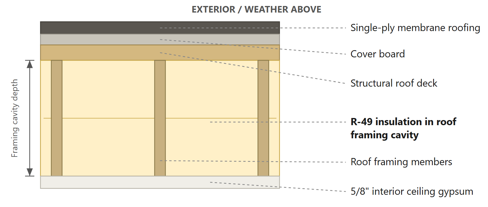 Roof (Recommended Design)